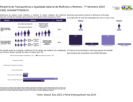 Relatório de transparência salarial