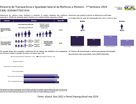 Relatório de transparência salarial