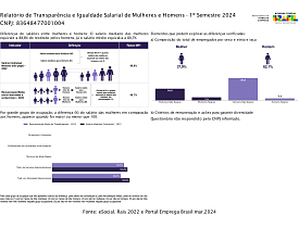 Relatório de transparência salarial