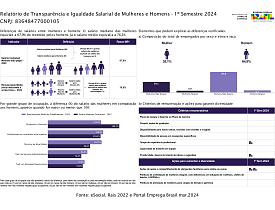 Relatório de transparência salarial