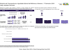 Relatório de transparência salarial