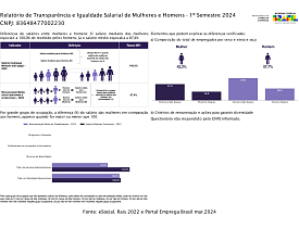 Relatório de transparência salarial