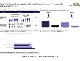 Relatório de transparência salarial