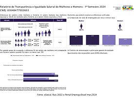 Relatório de transparência salarial