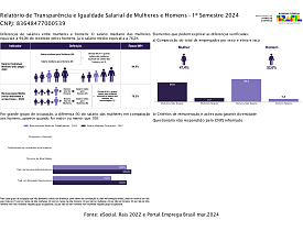 Relatório de transparência salarial