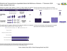 Relatório de transparência salarial