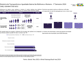 Relatório de transparência salarial