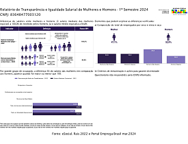 Relatório de transparência salarial