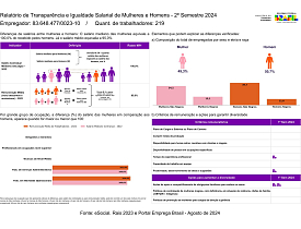 Relatório de transparência salarial