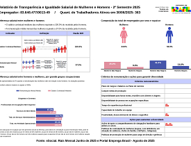 Relatório de transparência salarial