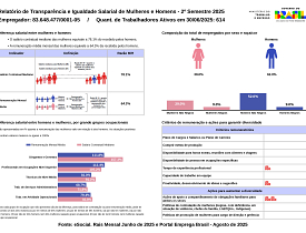 Relatório de transparência salarial