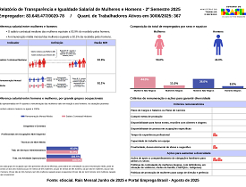 Relatório de transparência salarial