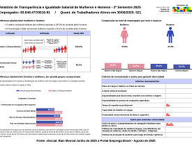 Relatório de transparência salarial