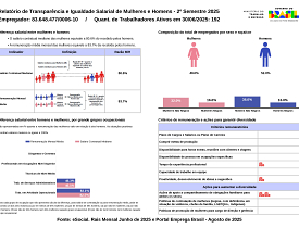 Relatório de transparência salarial