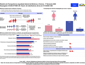 Relatório de transparência salarial