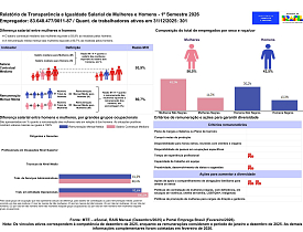 Relatório de transparência salarial