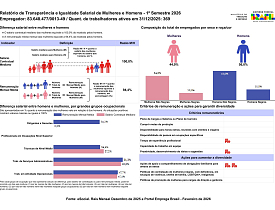 Relatório de transparência salarial