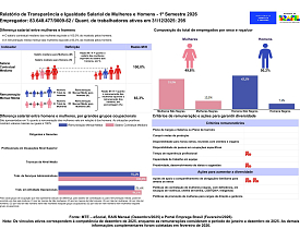 Relatório de transparência salarial