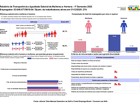 Relatório de transparência salarial