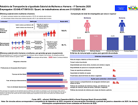 Relatório de transparência salarial