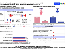 Relatório de transparência salarial