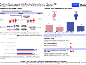Relatório de transparência salarial