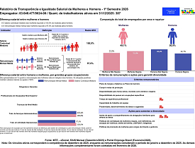 Relatório de transparência salarial