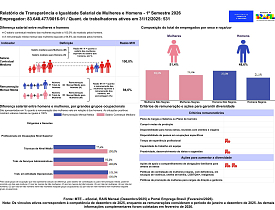 Relatório de transparência salarial