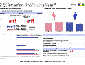 Relatório de transparência salarial