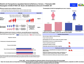Relatório de transparência salarial