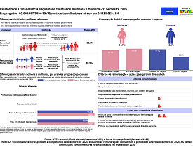 Relatório de transparência salarial